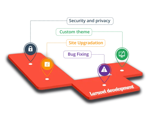 Laravel  Development - PG模拟器4